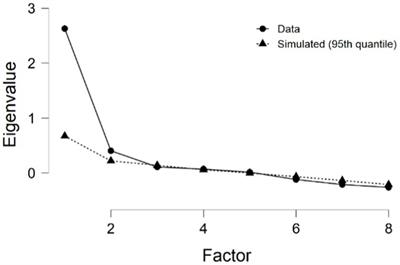 A measure of modifiable lifestyle factors shaping subjective cognitive reserve in the general population